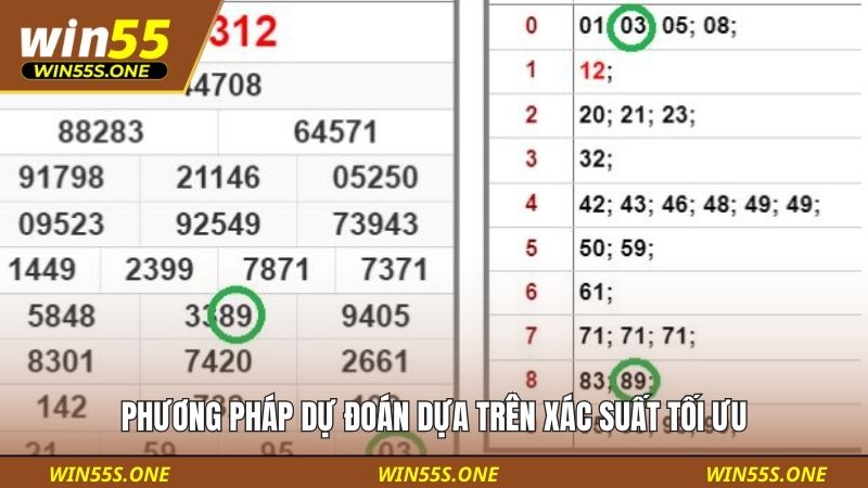 Phương pháp dự đoán dựa trên xác suất tối ưu