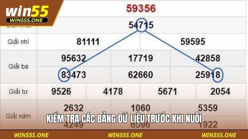 Kiểm tra các bảng dữ liệu trước khi nuôi