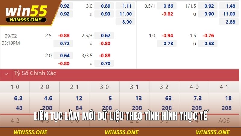 Liên tục làm mới dữ liệu theo tình hình thực tế