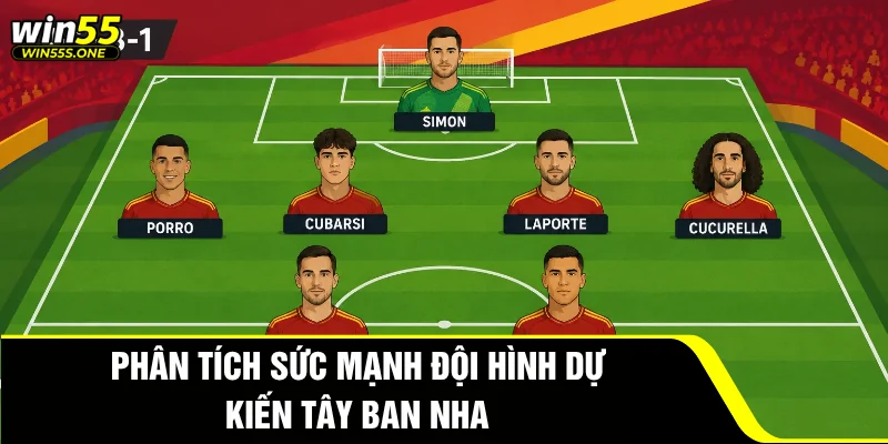 Đội Hình Dự Kiến Tây Ban Nha - Chinh Phục Cúp Vàng World Cup 2026 2 Phân tích sức mạnh Đội hình dự kiến Tây Ban Nha